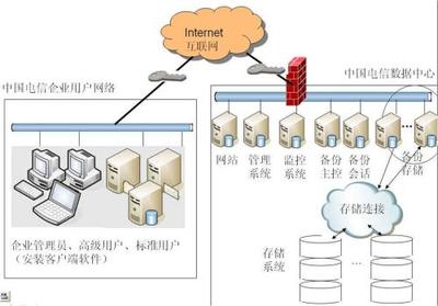 Carbonite 無限備份容量與自動化策略的網絡設備制造解決方案