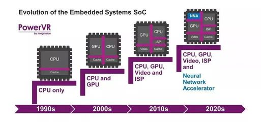打造未來(lái)智能家居 下一代SoC網(wǎng)絡(luò)設(shè)備制造的革命