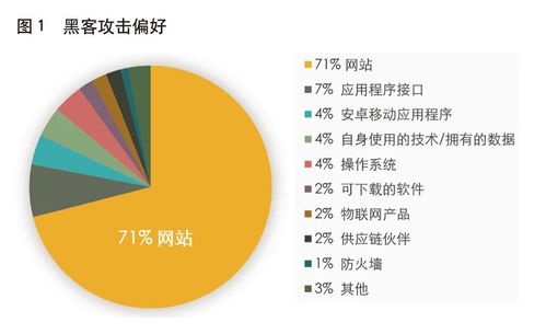 測試標準化 確保資本市場信息安全的基石——以姚前觀點為核心