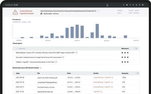 瑞士創新之星 Threatray以AI與代碼深度分析重塑惡意軟件檢測
